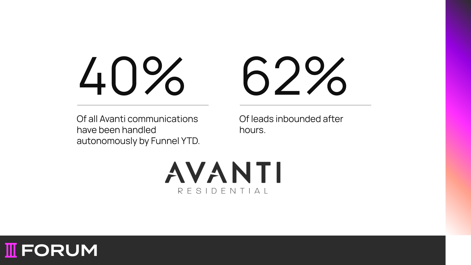 Avanti Residential