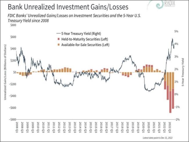 FDIC backstop chart