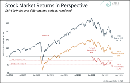 Long-term S&P returns chart
