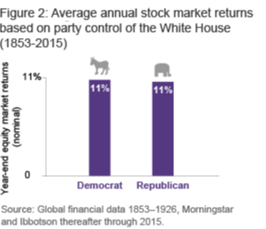 Election volatility chart