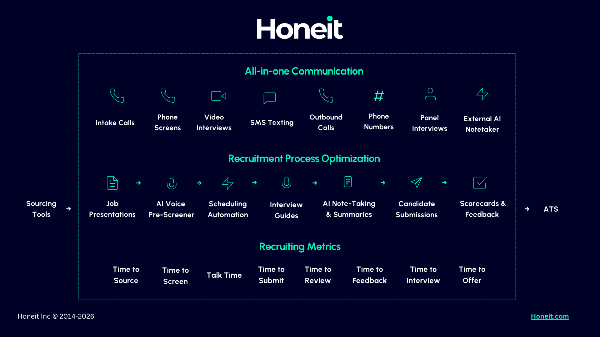 The Honeit interview platform