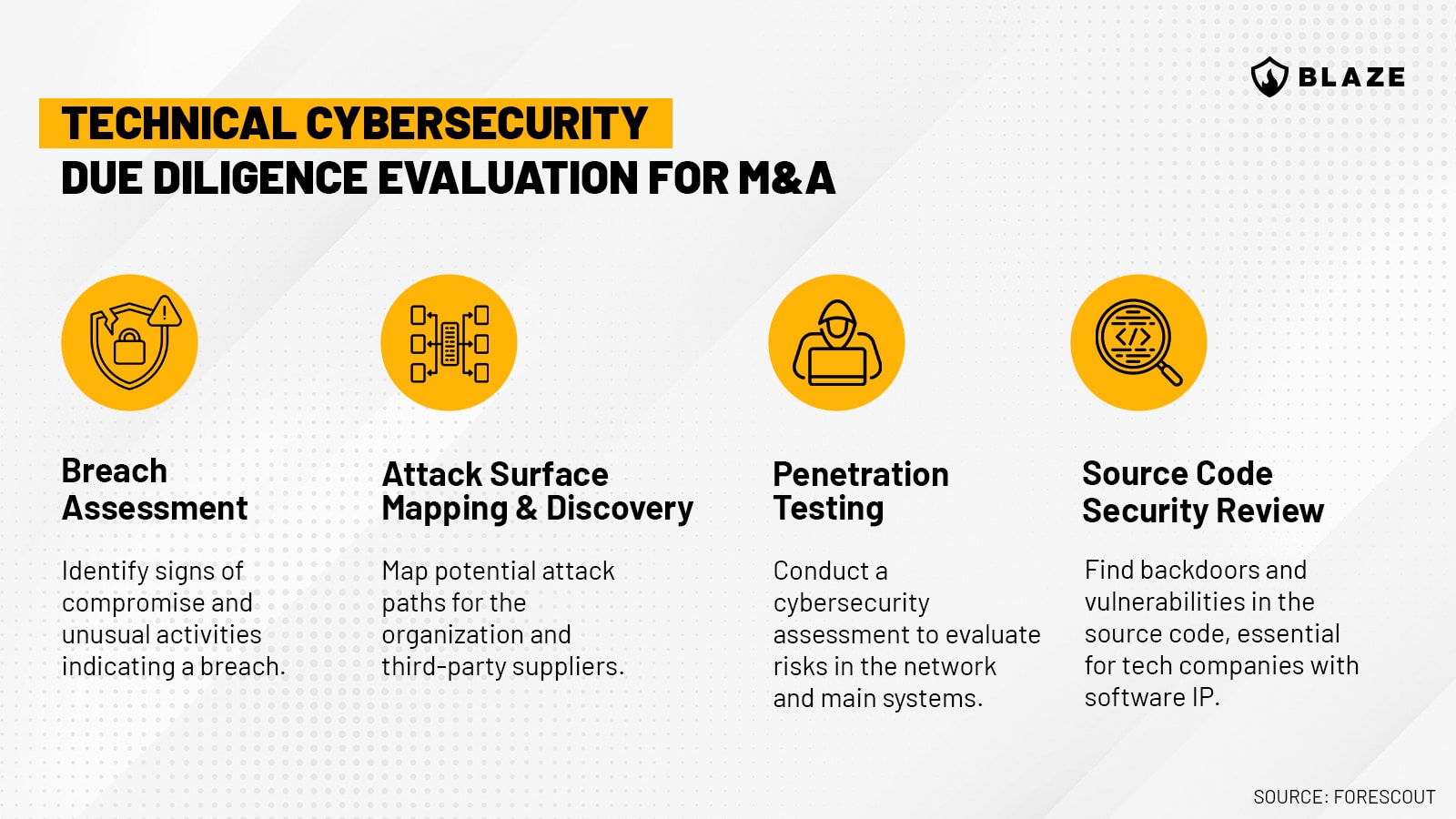 Technical cybersecurity due diligence for M&A