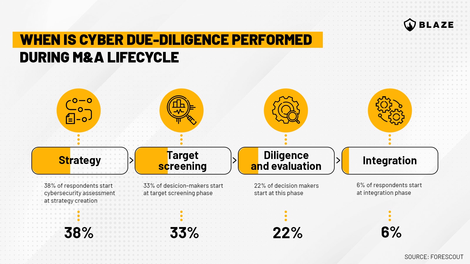M&A cybersecurity due diligence