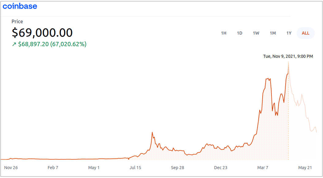 3 btc