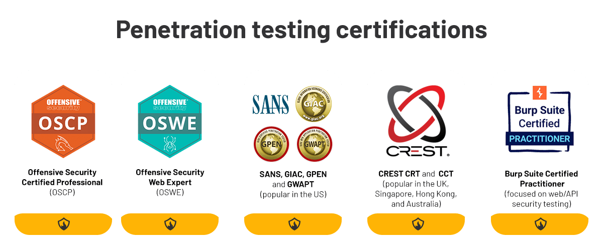 Penetration testing certifications