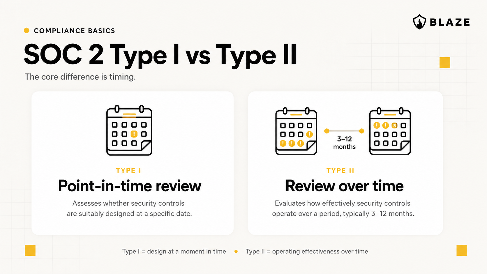 Key differences between SOC 2 Type I and Type II