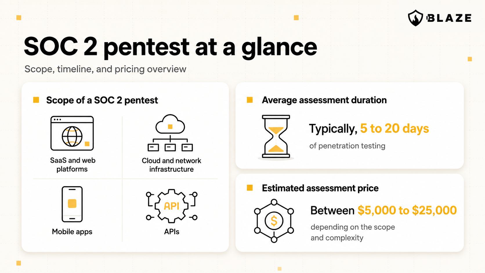SOC 2 pentest at a glance