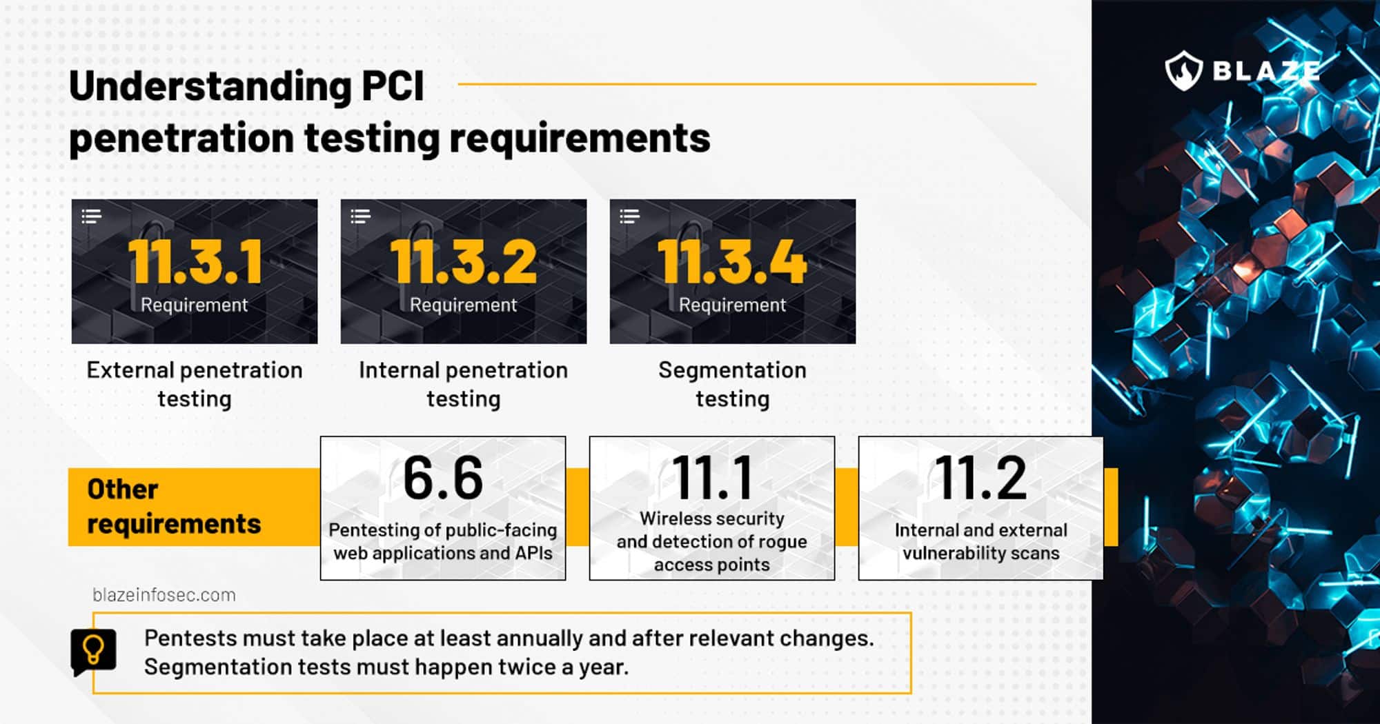 PCI penetration testing requirements
