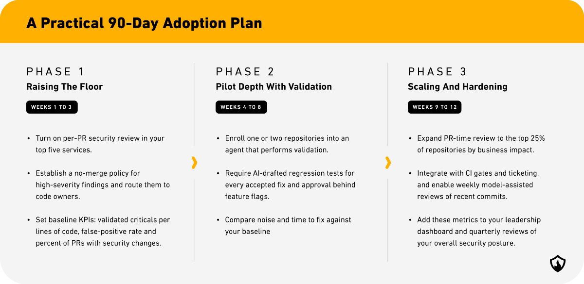 Shift left security with agentic AI plan