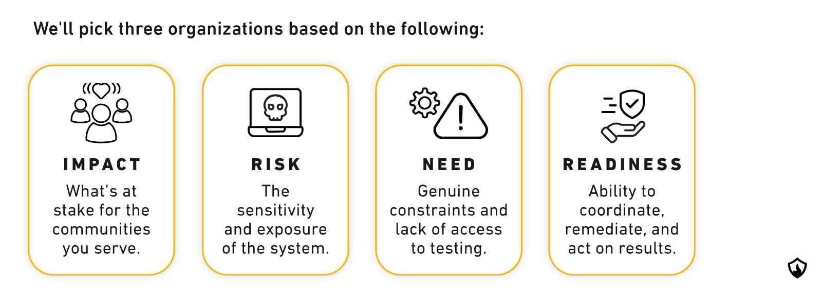 A Hack to Give Back 2026 selection process infographic
