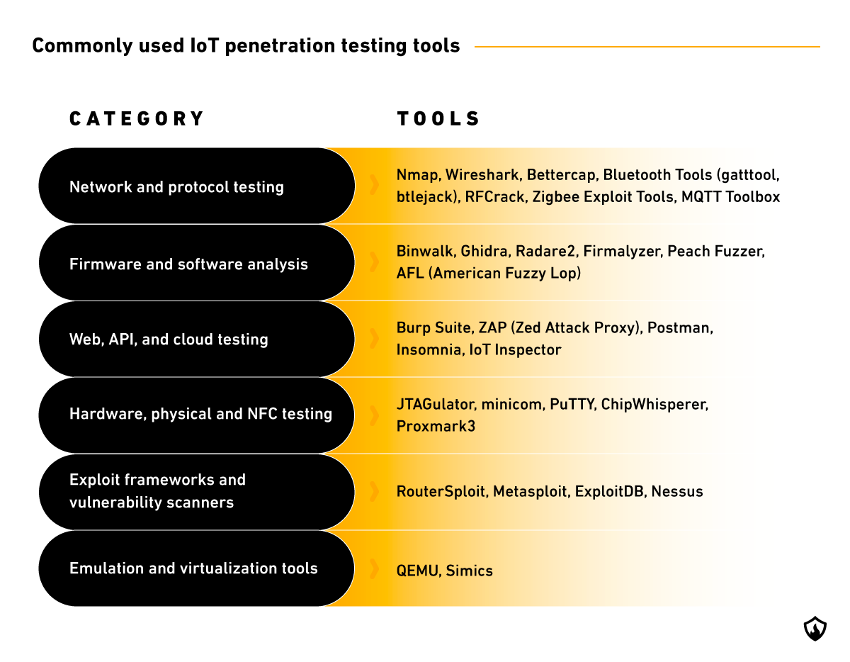 IoT penetration testing tools