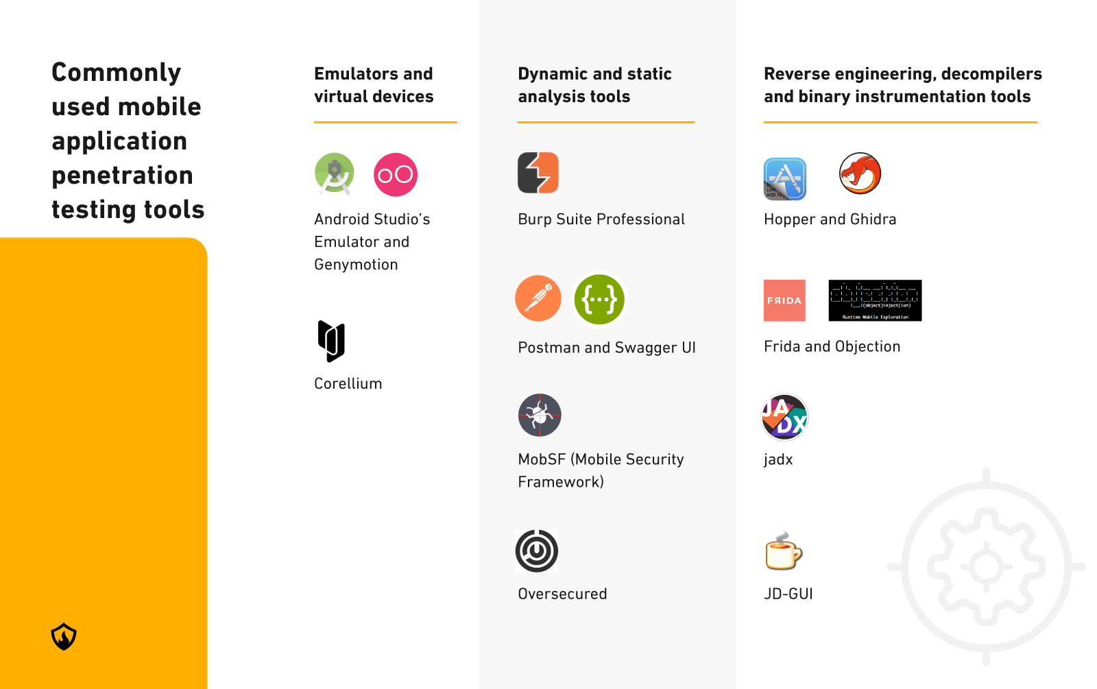 Common mobile application penetration testing tools