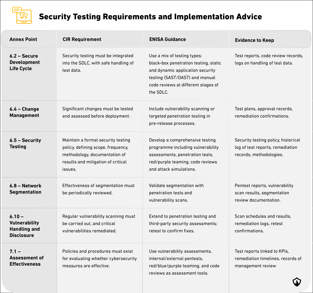 NIS2 implementing regulation infographic | CIR requirements and ENISA guidance