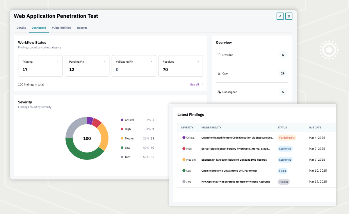 O que é o Penetration Testing as a Service (PTaaS)