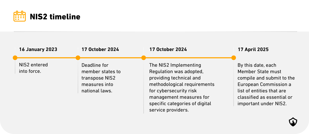 NIS 2 timeline