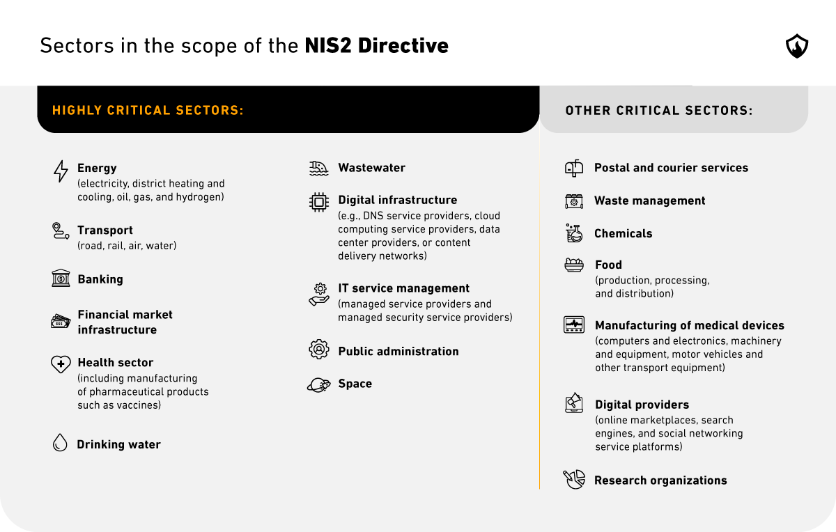 NIS 2 scope