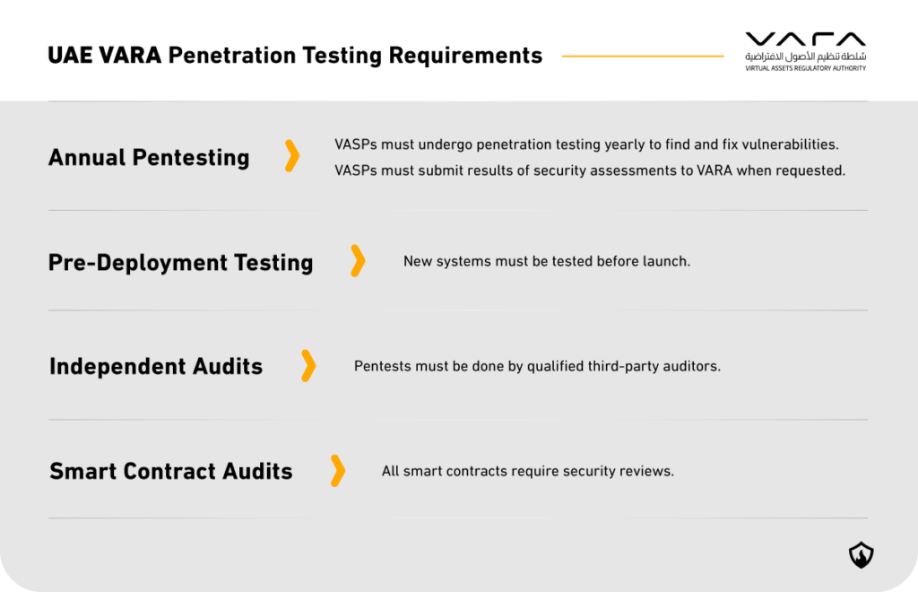 VARA penetration testing infographic