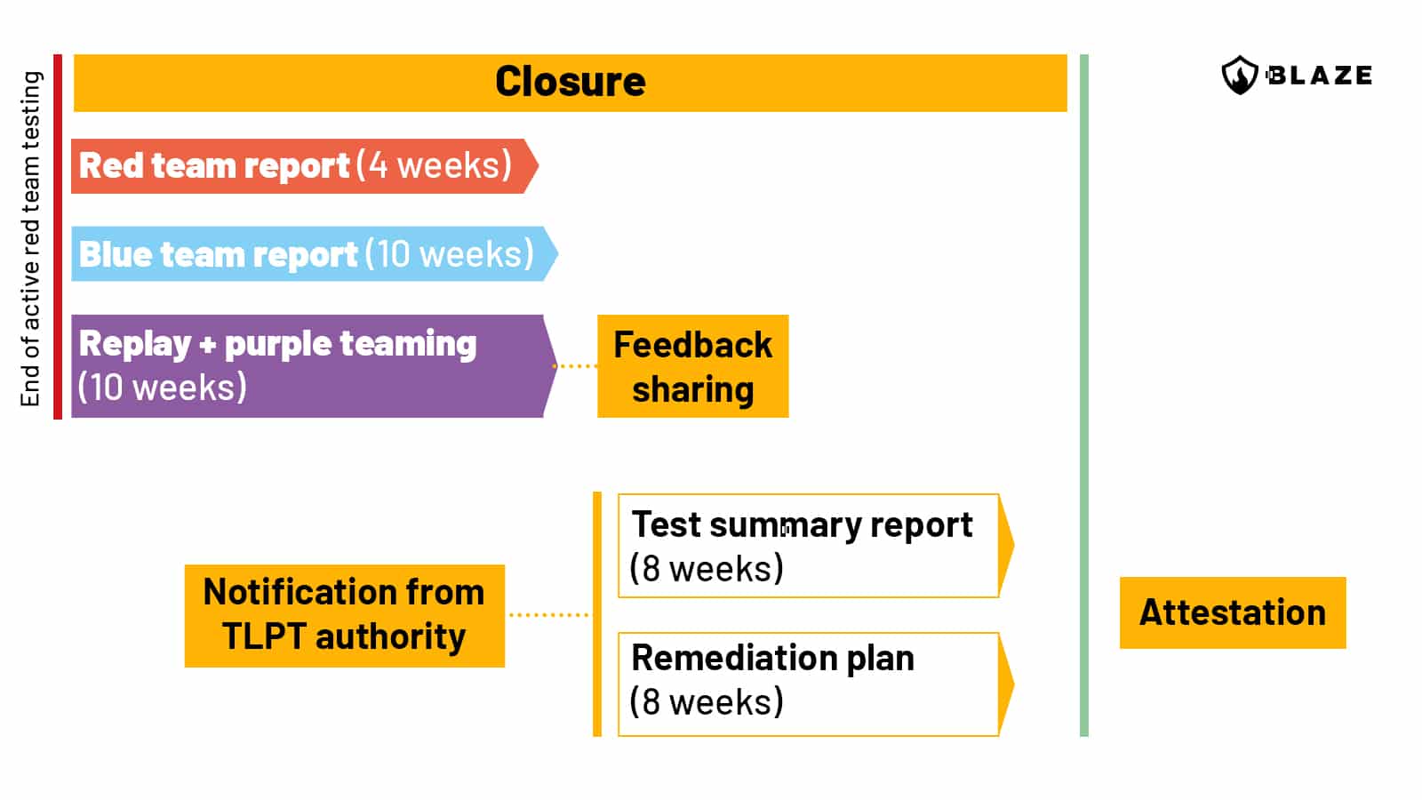 TLPT infographic 4