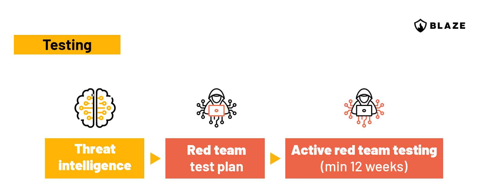 TLPT infographic 3