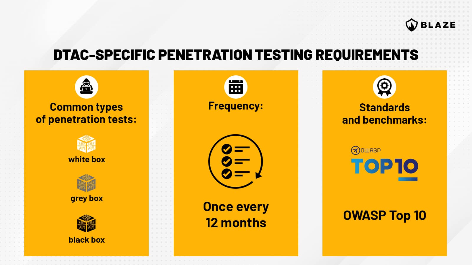 DTAC penetration testing requirements