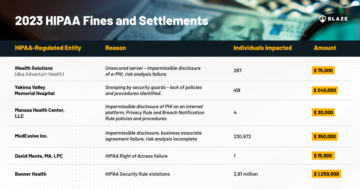 HIPAA fines 2023