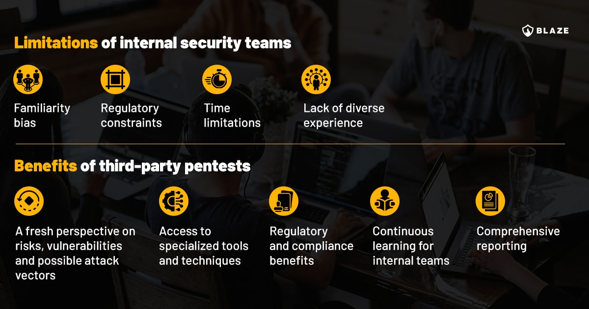 Third-party penetration testing benefits and liitations