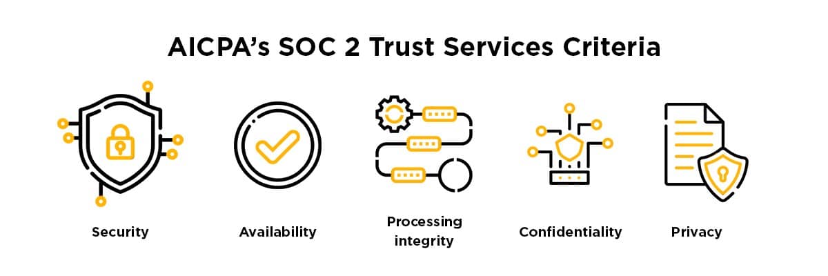 SOC 2 criteria