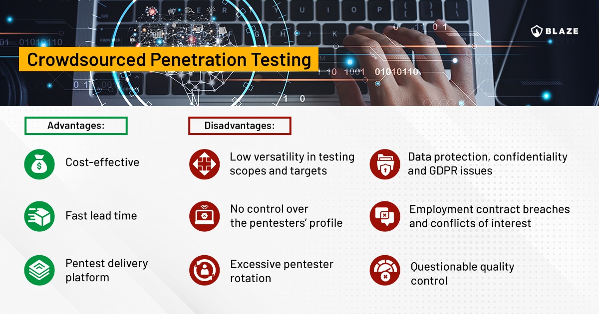 Disadvantages crowdsourced penetration testing