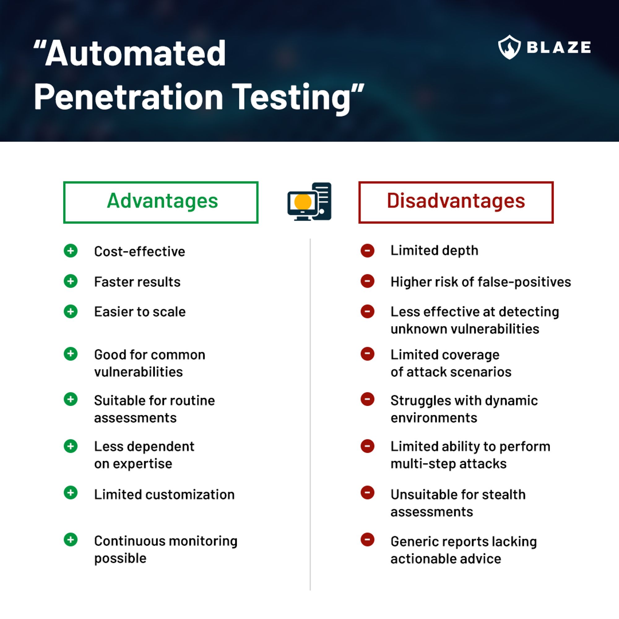 Automated penetration testing disadvantages