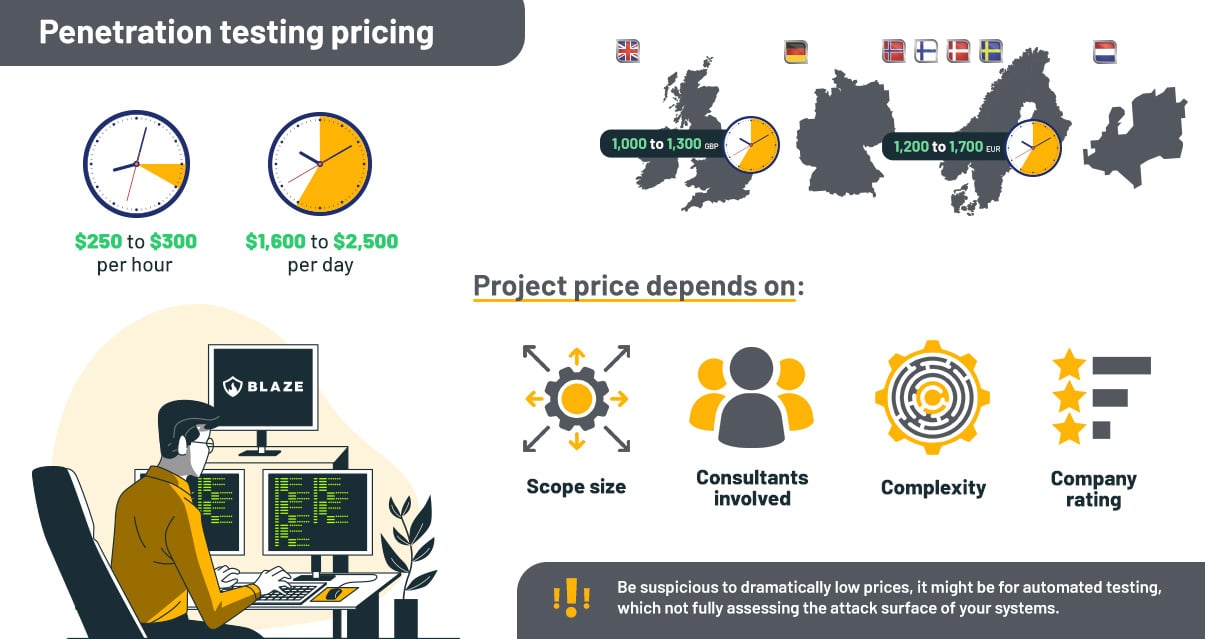 Pentest Provider Price