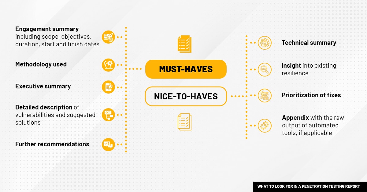 Infographic What to look for in a pentest report