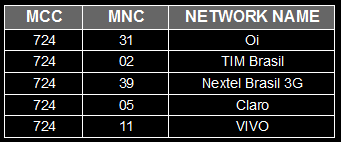 SIM card network names table