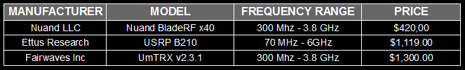 SDR comparison table