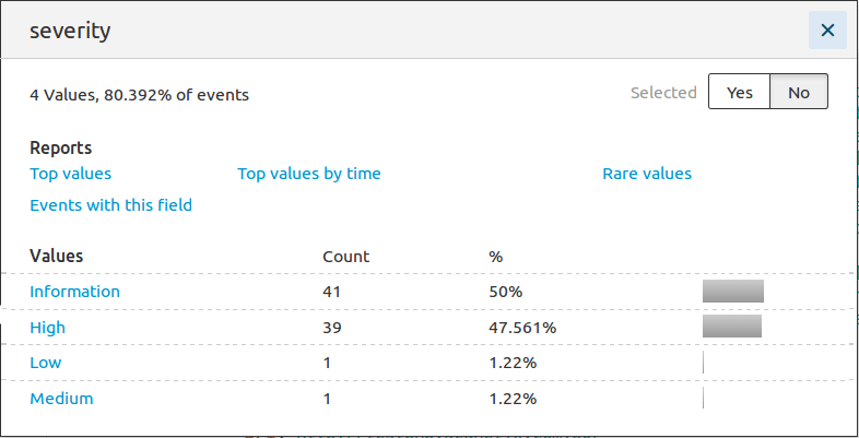 Splunk query showing vulnerability severity statistics