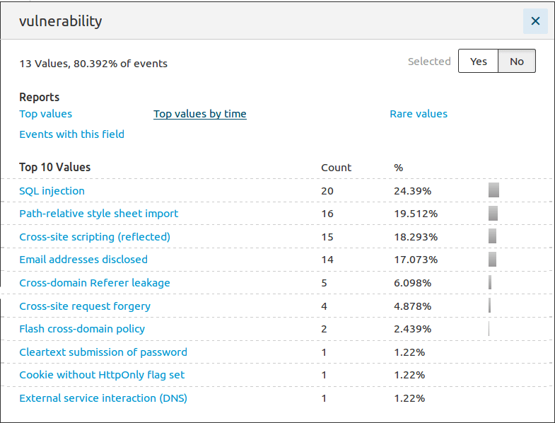 Splunk query showing top 10 vulnerabilities found