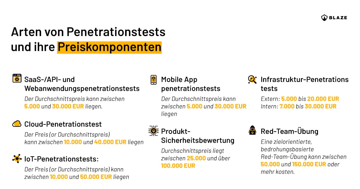 Penetrationtests preiskomponenten