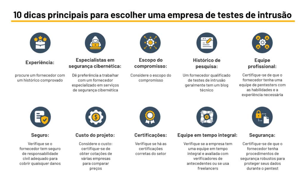 Pentest para startups - 10 dicas principais para escolher uma empresa