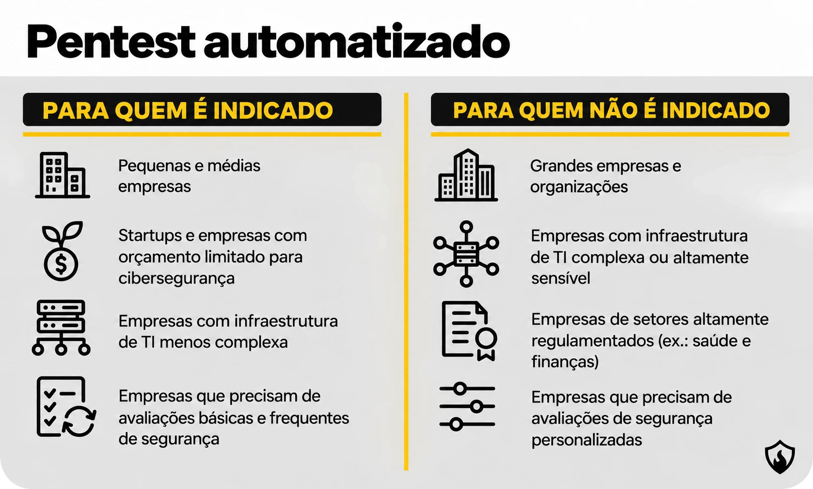 Para quem é indicado o pentest automatizado?