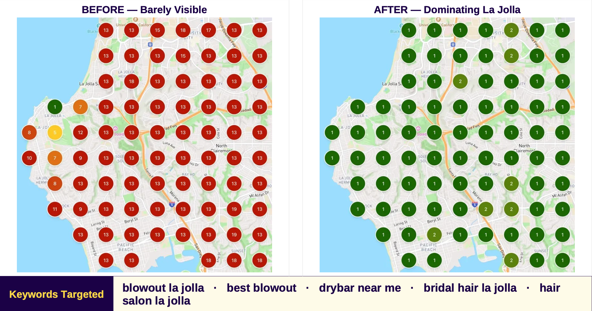 A side-by-side Google Maps geogrid comparison showing a San Diego med spa's local search rankings before and after an SEO campaign, with the "Before" grid dominated by red circles indicating rankings of 8–20+ across the city, and the "After" grid transformed to deep green circles showing top 1–3 rankings across nearly every data point.