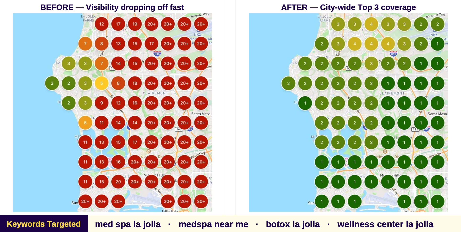 A side-by-side Google Maps geogrid comparison showing a La Jolla hair salon's local search rankings before and after an SEO campaign, going from nearly invisible in search to top 3 across the city.