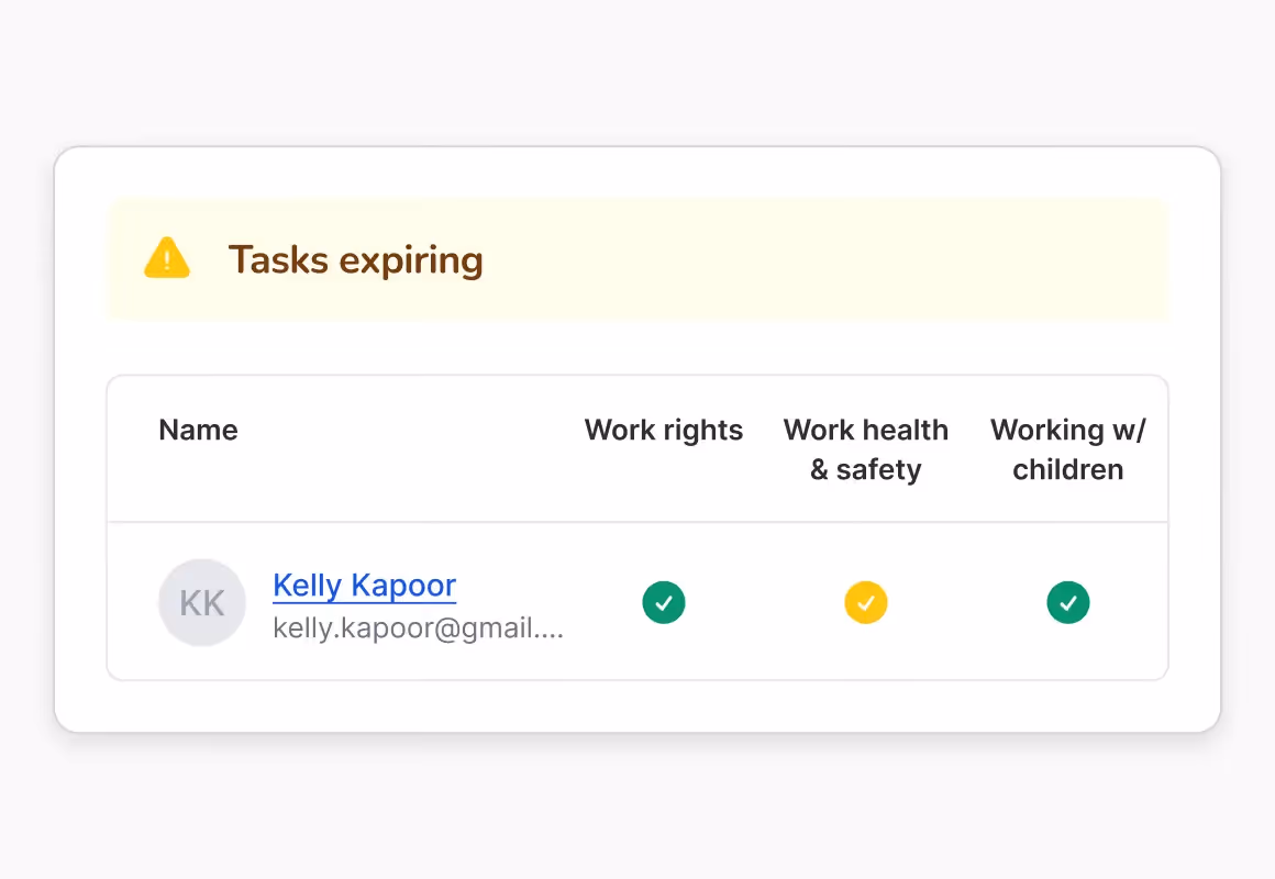 Warning for expiring tasks for Kelly Kapoor with green and yellow checkmarks under work rights, safety, and children columns.
