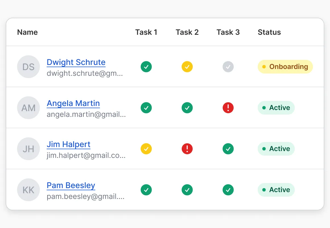 Table showing four users with their task statuses and account status labeled Onboarding or Active.