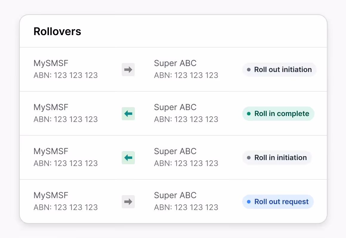 Table listing rollovers between MySMSF and Super ABC accounts with statuses like Roll out initiation and Roll in complete.