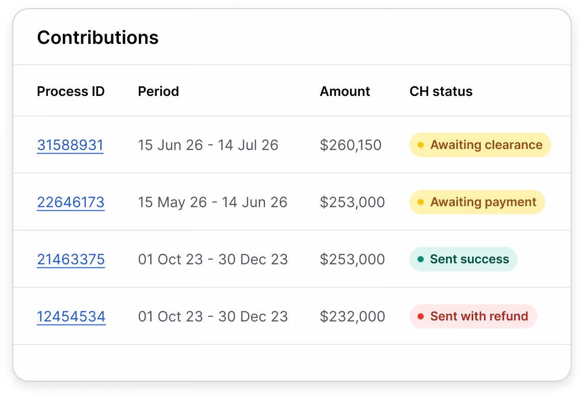 Table showing contributions with process ID, period, amount, and CH status including awaiting clearance and sent success.