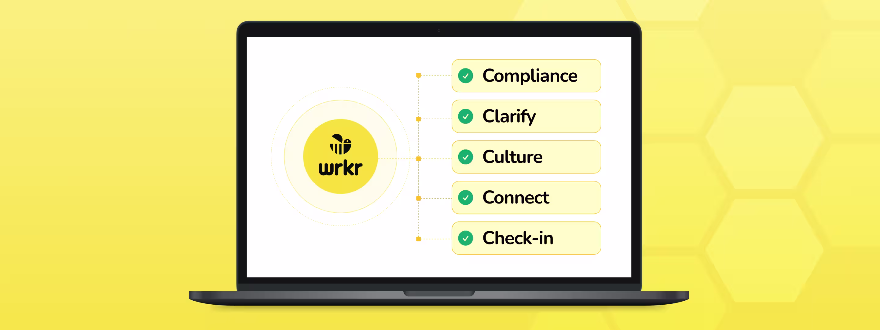 Employee Onboarding Done Right: A Deep Dive into the 5C’s