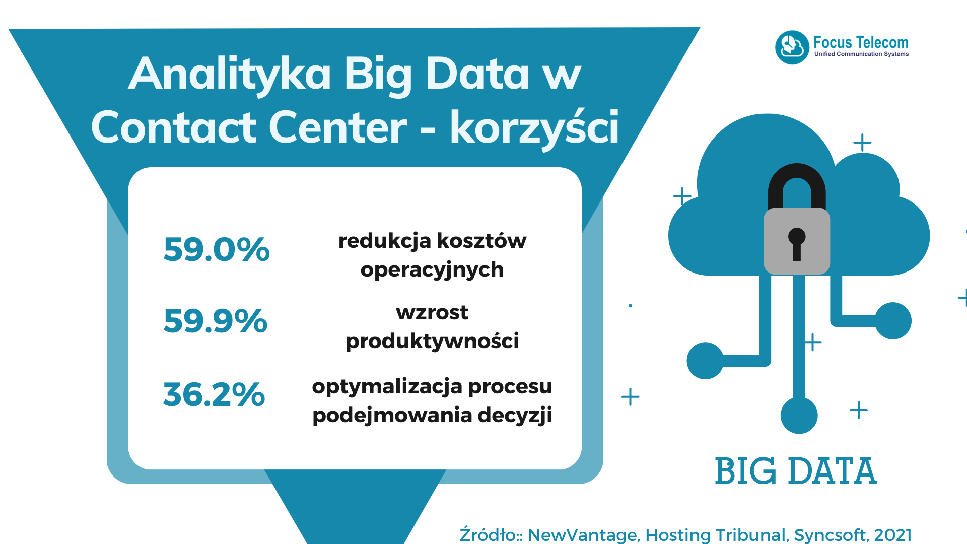 trendy contact center ai big data