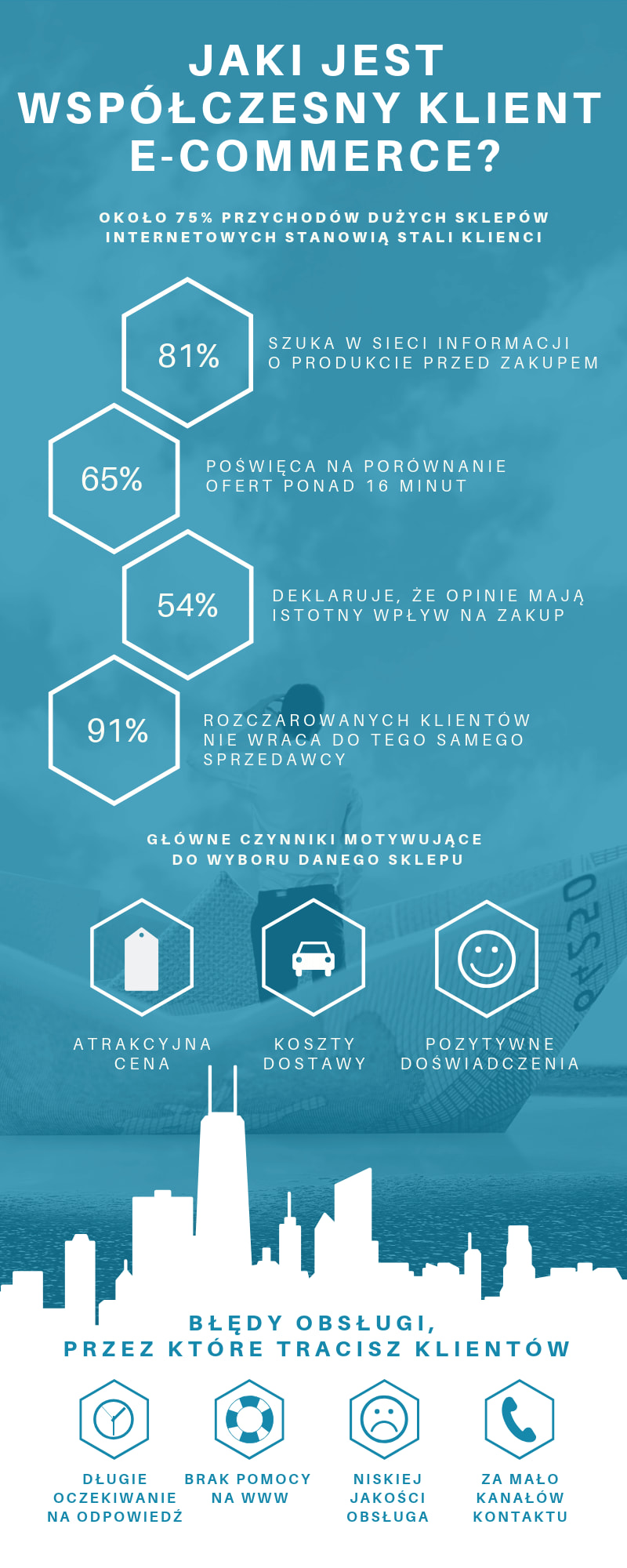 Customer e-commerce