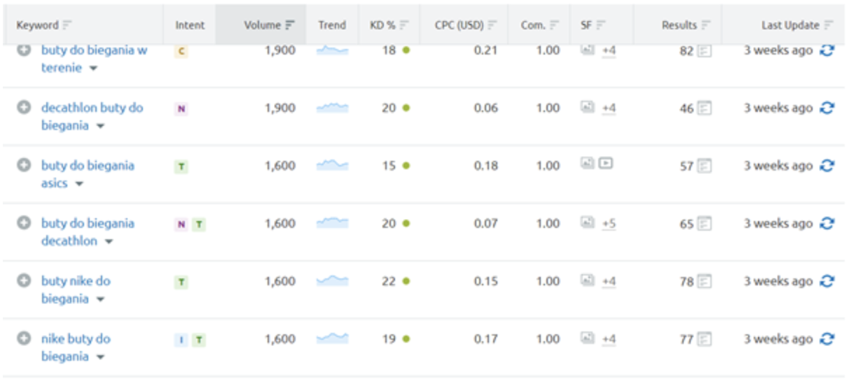 semrush