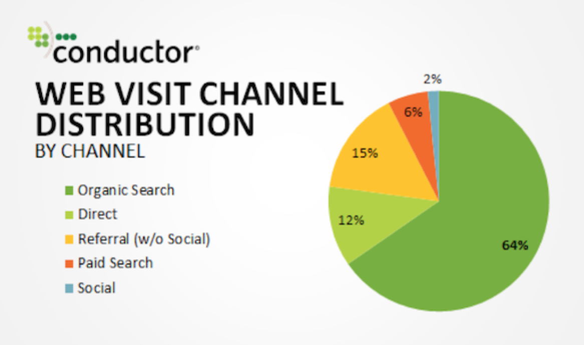 organic-search-graph-optimization