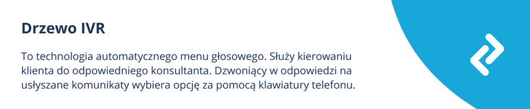 IVR definicja